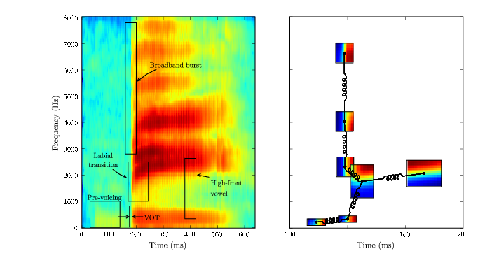 Automatic Dialect Recognition PhD Thesis Proposal - Columbia