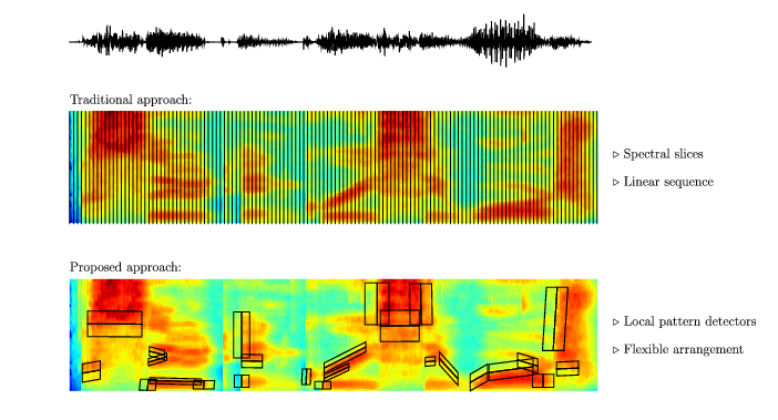 Voice recognition thesis